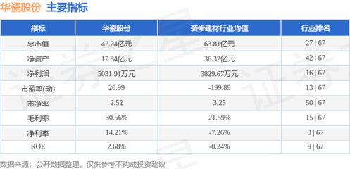 華瓷股份主力資金凈流出近9000萬元，日用陶瓷制品銷售面臨挑戰(zhàn)